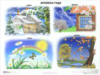 Плакат " Времена года"