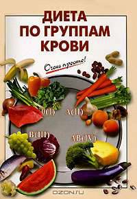 Диета по группам крови