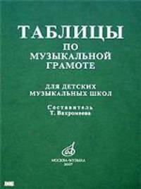 Таблицы по музыкальной грамоте для детских музыкальных школ. Комплект плакатов