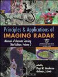 Imaging Radar