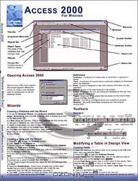 Access 2000