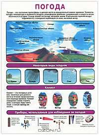 Облака. Погода. Плакат