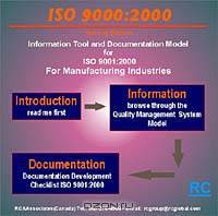 ISO 9000:2000 : Information Tool and Documentation Model for ISO 9001:2000 for Manufacturing Industries