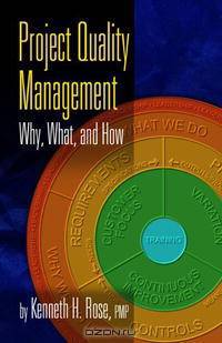 Project Quality Management: Why, What and How