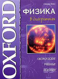 Физика в диаграммах