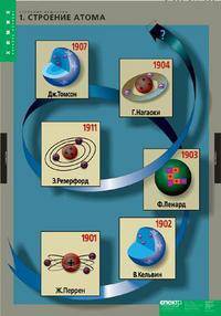 Комплект таблиц. Химия. Строение вещества (10 таблиц)