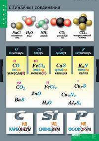 Комплект таблиц. Химия. Номенклатура (6 таблиц)