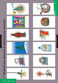 Комплект таблиц. Химия. Химические реакции (8 таблиц)