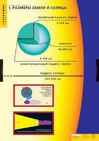 Комплект таблиц. География и естествознание. Земля как планета (8 таблиц)