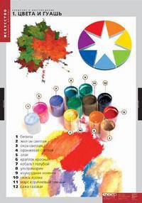Комплект таблиц. Искусство. Введение в цветоведение (16 таблиц)