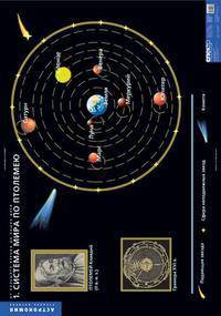 Комплект таблиц. Астрономия. От большого взрыва до наших дней (10 таблиц)