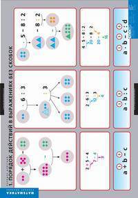 Комплект таблиц. Математика. Порядок действий (3 таблицы + 32 карточки)