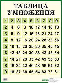 Таблица умножения. Наглядное пособие для начальной школы