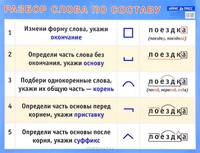 Разбор слова по составу. Наглядное пособие по русскому языку для начальной школы - (Серия: Наглядные пособия. Плакаты)