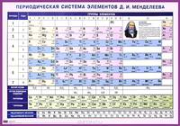 Периодическая система элементов Д.И. Менделеева. Наглядное пособие для школы