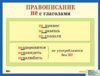 Плакат Правописание Не с глаголами. Наглядное пособие