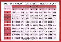 Таблица умножения. Таблица квадратов натуральных чисел от 10 до 99. Раздаточное пособие для школы