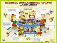 Правила поведения за столом. Наглядное пособие для детей дошкольного и младшего школьного возраста