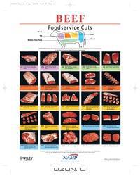 North American Meat Processors Notebook Guides, Revised – SET of 8 (Veal, Beef, Lamb, Pork, Chicken, Turkey, Duck, Game Birds)