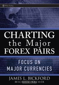 Charting the Major Forex Pairs
