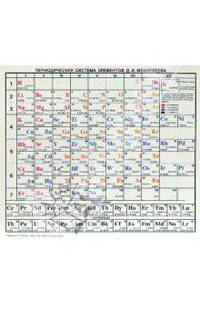 Периодическая система элементов Д.И. Менделеева (Справочный лист)