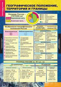 Комплект таблиц. География России. Природа и население. 8 класс (10 таблиц)