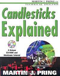 Candlesticks Explained