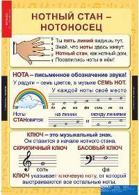 Комплект таблиц. Музыка. Начальная школа. 10 таблиц + методика (+ )