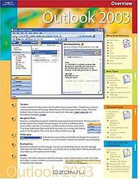 Course Ilt Microsoft Outlook 2003: Coursecard