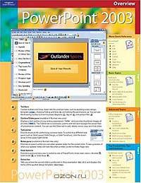 Course Ilt Microsoft Powerpoint 2003: Coursecard