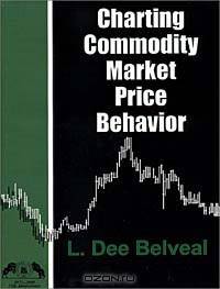 Charting Commodity Market Price Behavior