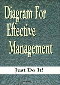 Diagram for Effective Management