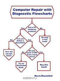 Computer Repair With Diagnostic Flowcharts: Troubleshooting PC Hardware Problems from Boot Failure to Poor Performance