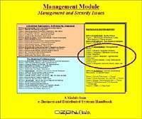E-Business and Distributed Systems Handbook: Management Module