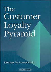 The Customer Loyalty Pyramid