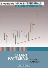 Chart Patterns
