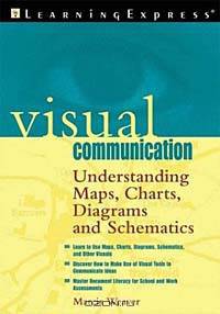 VISUAL COMMUNICATION