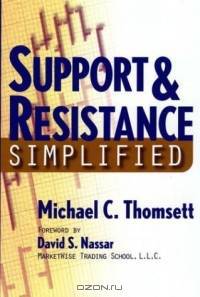 Support & Resistance Simplified
