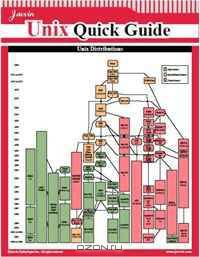 Unix Quick Guide