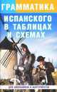 Грамматика испанского языка в таблицах и схемах. Для школьников и абитуриентов., Антошкин Антон Сергеевич 