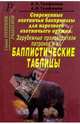Современные охотничьи боеприпасы для нарезного охотничьего оружия. Зарубежные производители патронов, Трофимов В. Н. 