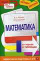 Математика в схемах и таблицах, Роганин А.Н., Лысикова И.В. 
