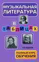 Музыкальная литература в таблицах. Полный курс обучения - 4 изд., Сорокотягин Денис 