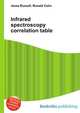 Infrared spectroscopy correlation table, Jesse Russell,Ronald Cohn 