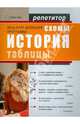 История в схемах и таблицах, Северинов Константин Маркович 