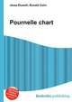 Pournelle chart, Jesse Russell,Ronald Cohn 