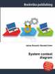 System context diagram, Jesse Russell,Ronald Cohn 