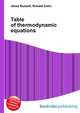Table of thermodynamic equations, Jesse Russell,Ronald Cohn 