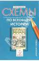 Схемы по всеобщей истории. 9класс, Агафонов Сергей Валерьевич 
