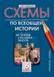 Схемы по Всеобщей истории: История Средних веков. 6 класс, Агафонов Сергей Валерьевич 